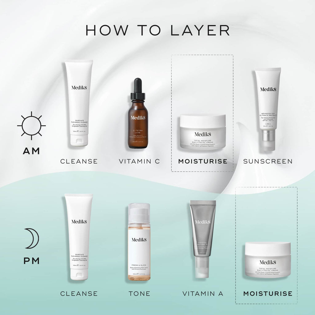 MEDIK8 TOTAL MOISTURE DAILY FACIAL CREAM